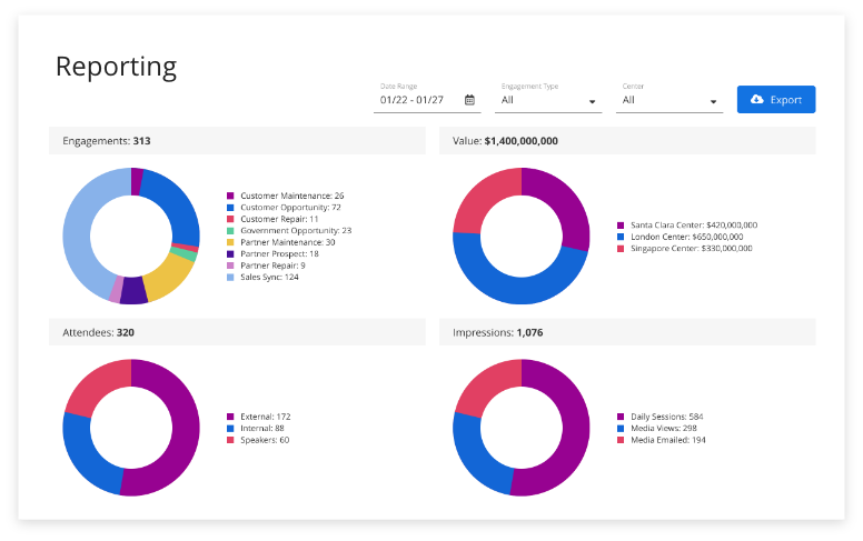 EBC leadership reporting