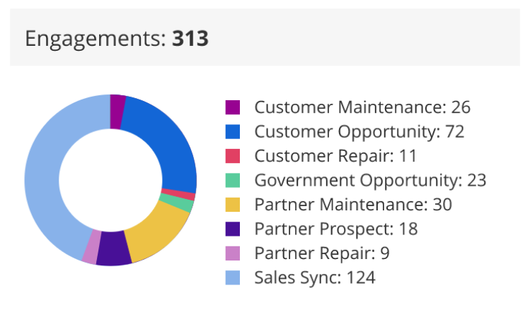 ebc reporting data visualization